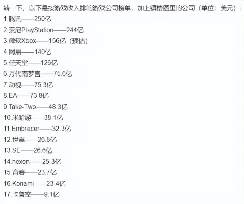 捕鱼类游戏收入排行榜