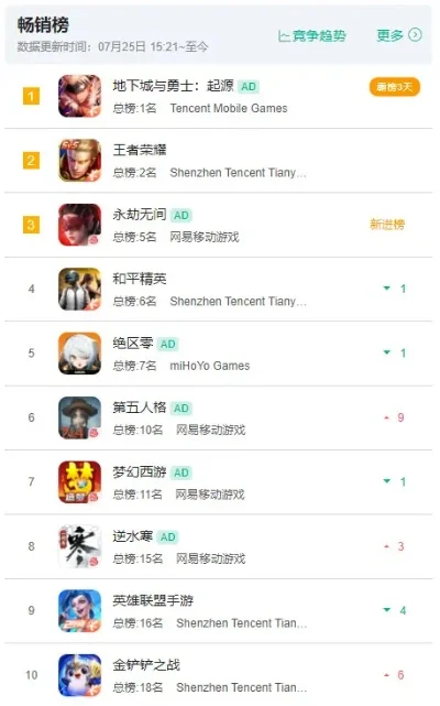 良心手游排行榜前十位-良心手游代表作