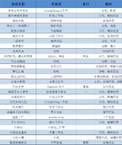 模拟经营十大游戏手游-模拟经营手游推荐