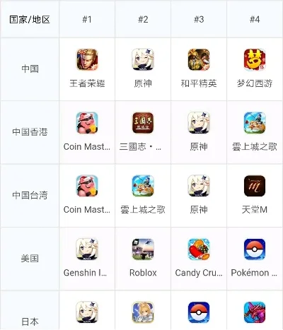 手游国度排行榜在哪看-手游排行榜平台众多