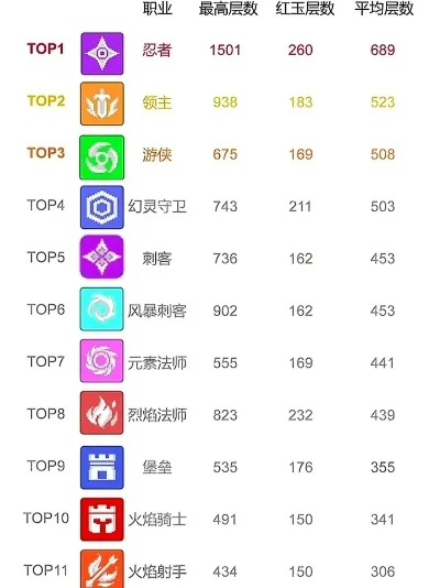 梦幻手游的职业排行榜-梦幻手游职业排行