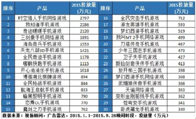 手游十大游戏广告推荐-手游广告创新推荐