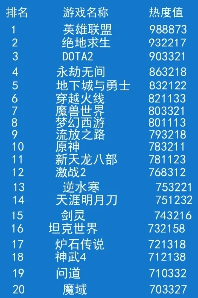 按键机网络游戏排行榜-按键机网游排行推荐