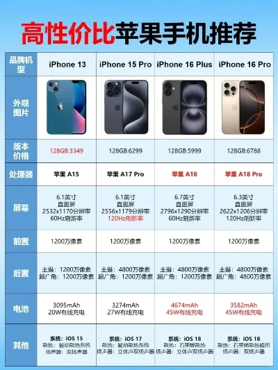 苹果游戏性价比排行榜-苹果游戏性价比分析
