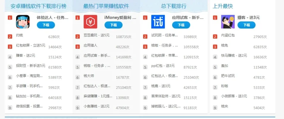 能赚的手机游戏排行榜-手机游戏赚钱攻略