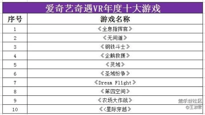 最虐心十大游戏排行榜-虐心游戏盘点