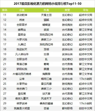 我吃西红柿手游排行榜-西红柿手游排行榜