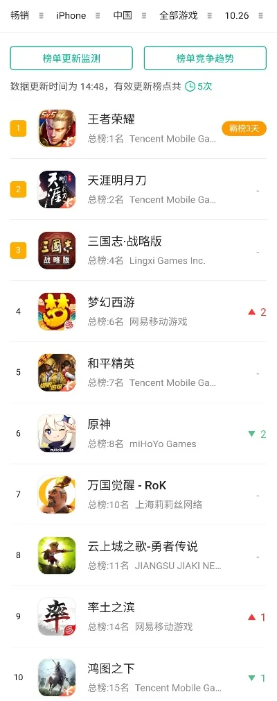 手游战略类游戏排行榜-手游战略类游戏排行