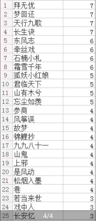 有哪些古风游戏排行榜-古风游戏魅力多