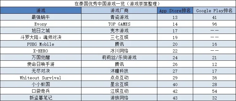 泰国最火的游戏排行榜-泰国游戏文化与科技融合
