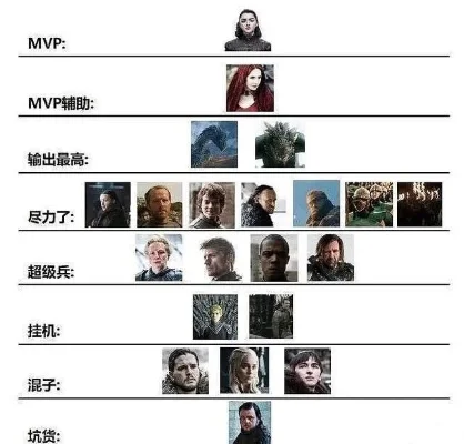 权利的游戏战士排行榜-权力的游戏战士排行