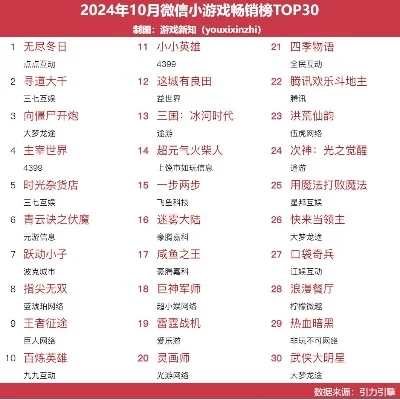 现在流行小游戏排行榜-数字游戏旅行指南