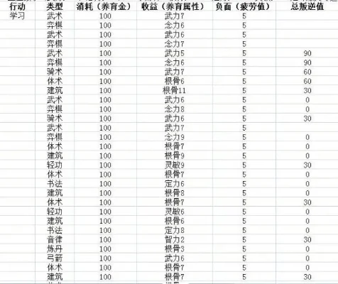 梦幻西游孩子养育攻略