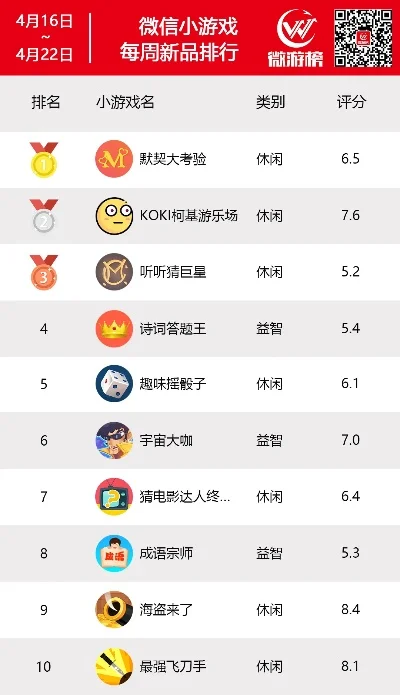 新闻头条小游戏排行榜-数字旅游新体验