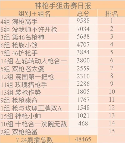 最强射击手手游排行榜-射击手游选择与排行
