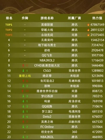 游戏界最强黑客排行榜-游戏黑客排行榜