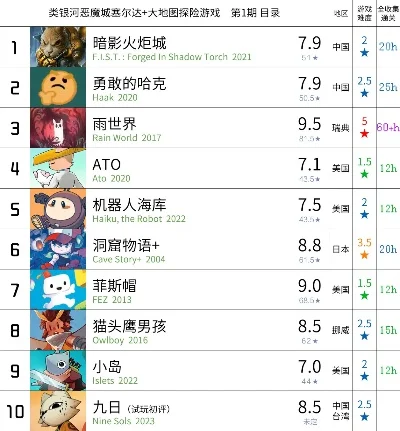 最难安利的游戏排行榜-难安利游戏排行榜