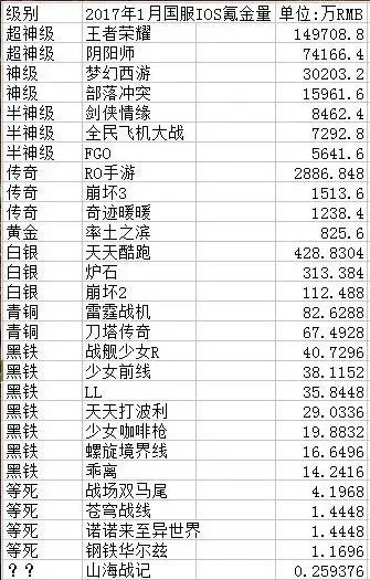 从不充钱的手游排行榜-零氪也能玩出精彩