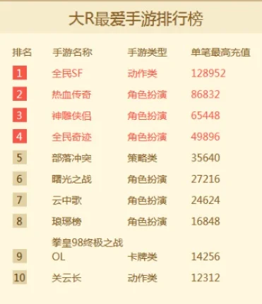 玩的人最多手游排行榜-手游激发旅游热情