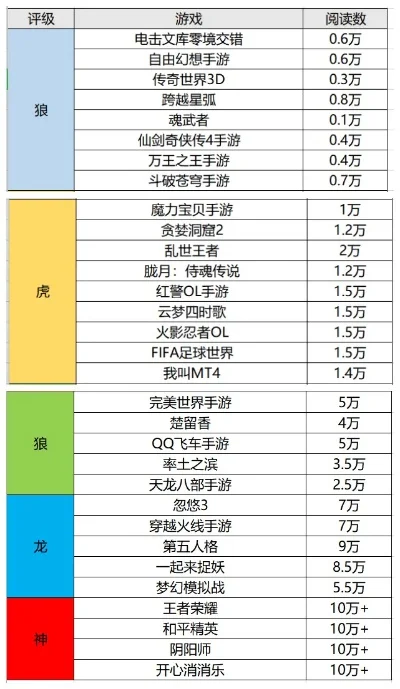 手游类龙珠推荐排行榜-龙珠手游推荐排行榜