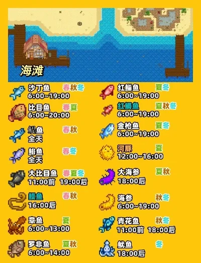 星露谷鳗鱼在哪里钓？-星露谷鳗鱼钓法攻略