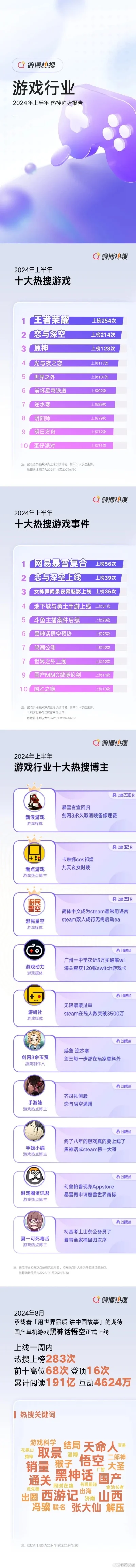 每年的爆款游戏排行榜-年度爆款游戏指南