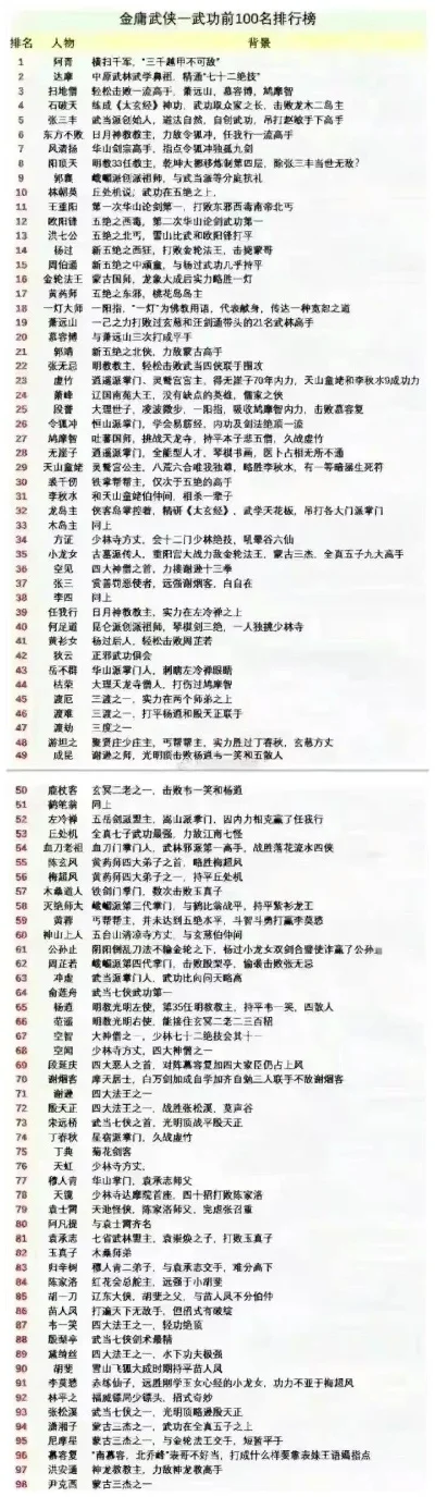 武侠游戏自由度排行榜-武侠游戏自由度排行