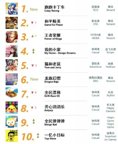 生活系列类手游排行榜-生活手游排行推荐