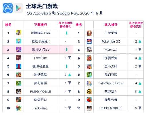 手机杂交类游戏排行榜-手机杂交游戏盘点