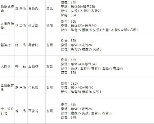 手游气功师武器排行榜-手游气功师武器排行