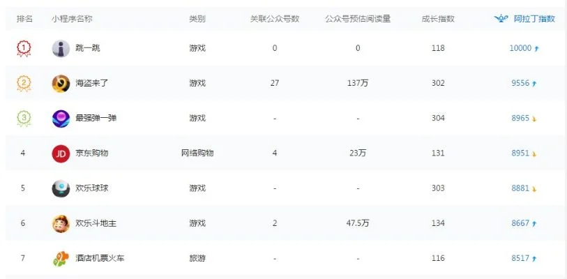 游戏排行榜在哪看权威-权威排行榜如何选