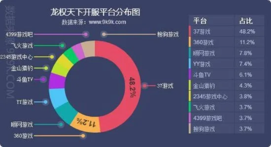 手机游戏魔幻类排行榜-魔幻手游排行解析