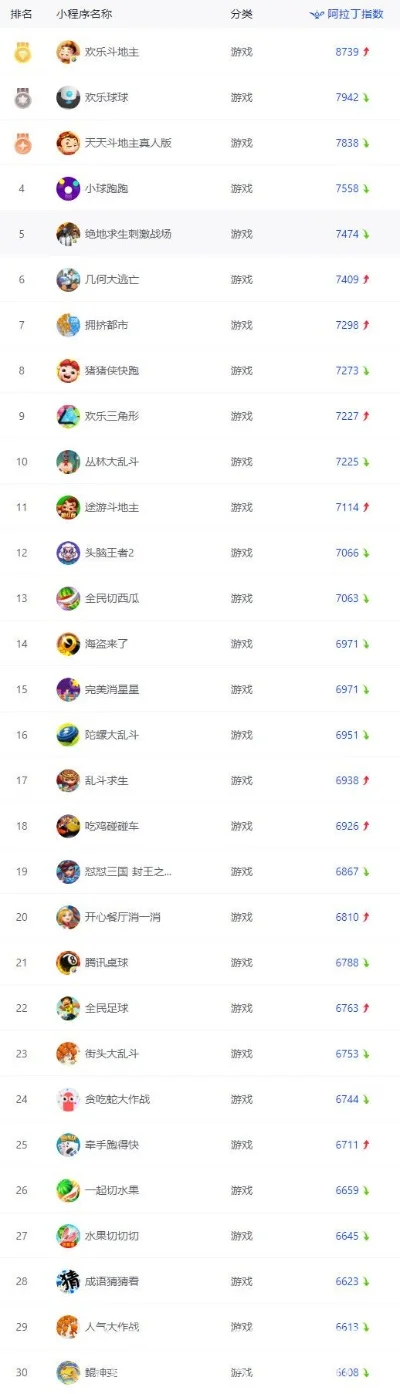 汽车总动员游戏排行榜