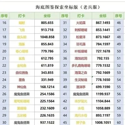 海底探险类手游排行榜-海底探险手游排行榜
