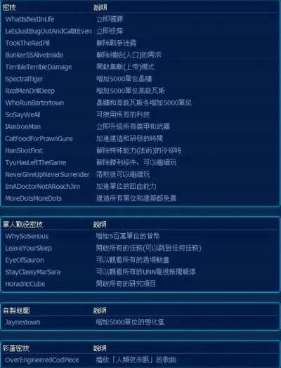 星际争霸密码秘籍大全