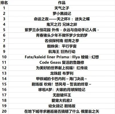 最难飞行的手游排行榜-飞行手游空中禁区