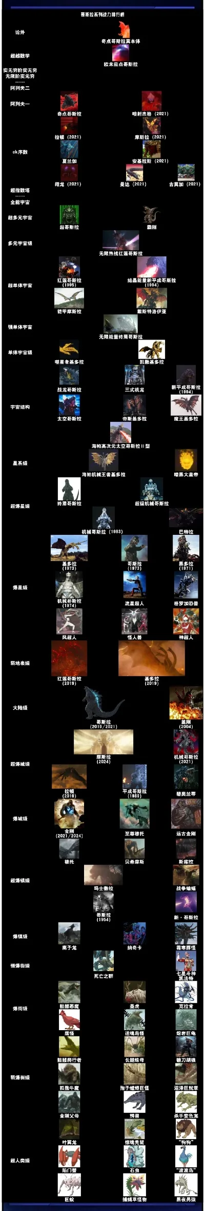 怪兽模拟器游戏排行榜-怪兽模拟器排行榜
