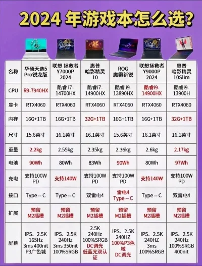 画质高游戏掌机排行榜-2024画质最高游戏掌机排行
