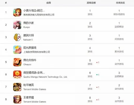 手游排行榜养成类游戏-养成游戏虚拟游