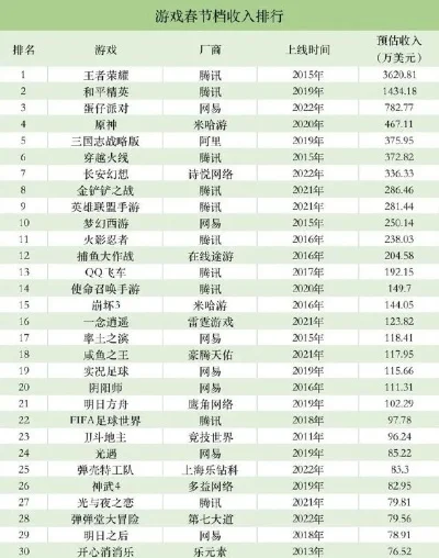手游收入排行榜连连看-手游收入与旅游联动分析