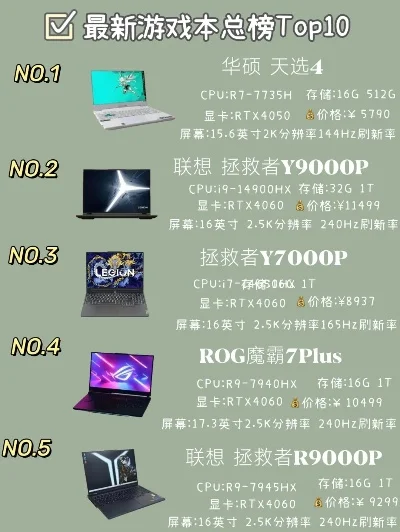 最实用游戏电脑排行榜-游戏电脑选购指南