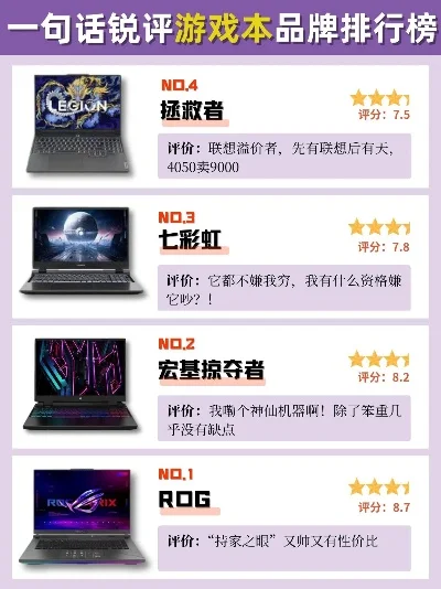 游戏本电脑排行榜品牌-游戏本品牌排行榜