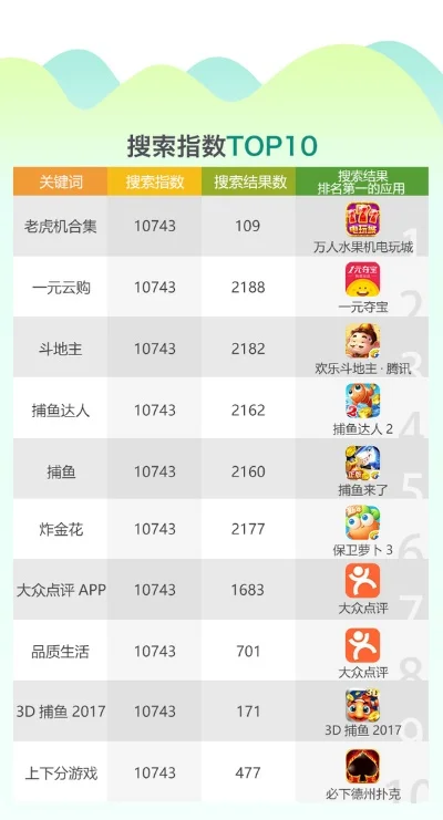 棋牌手游app排行榜