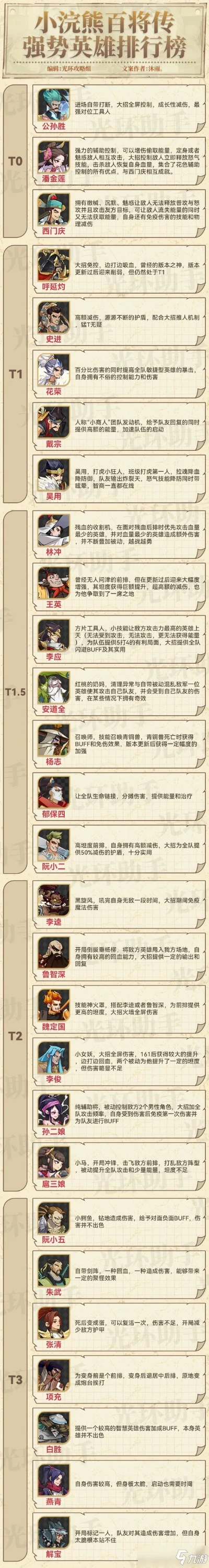 手游单角色推荐排行榜-手游单角色推荐指南