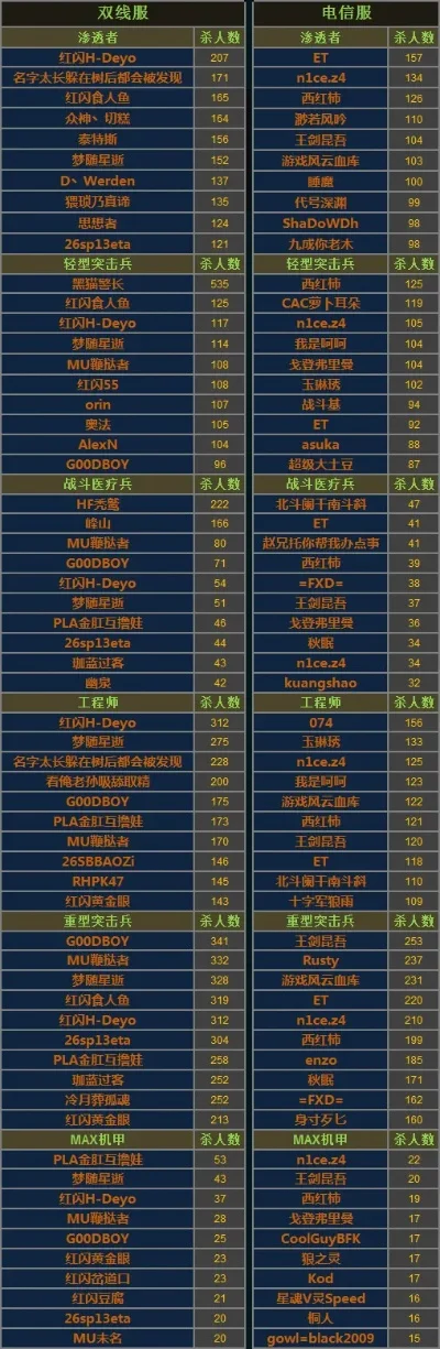 机械杀手2游戏排行榜-机械杀手2武器排名