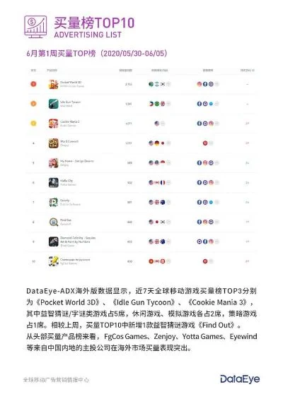 海外休闲小游戏排行榜-旅行游戏：休闲治愈良方