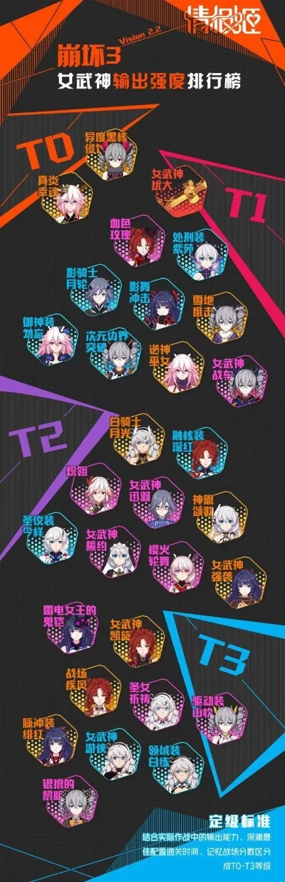 手游女漫游强度排行榜-手游女漫游强度排行
