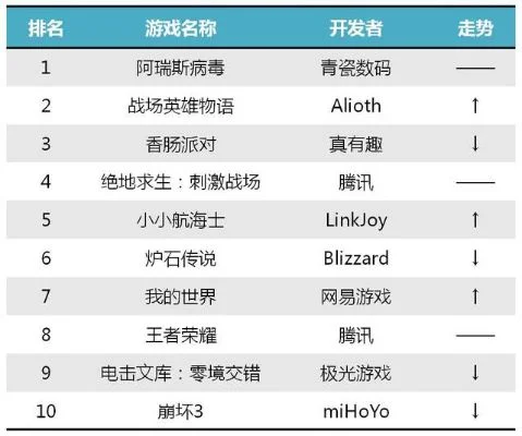 战棋类游戏排行榜前十-战棋游戏排行榜前十