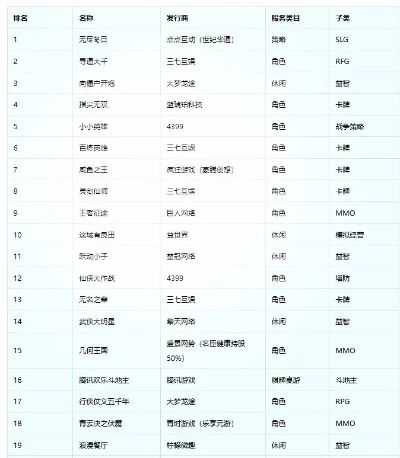 文明6游戏排行榜下载-文明6下载排行榜指南