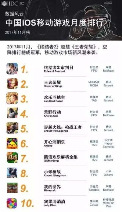 手游吃鸡排行榜前10-手游吃鸡排行榜